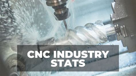 cnc manufacturing stats|cnc manufacturing industry.